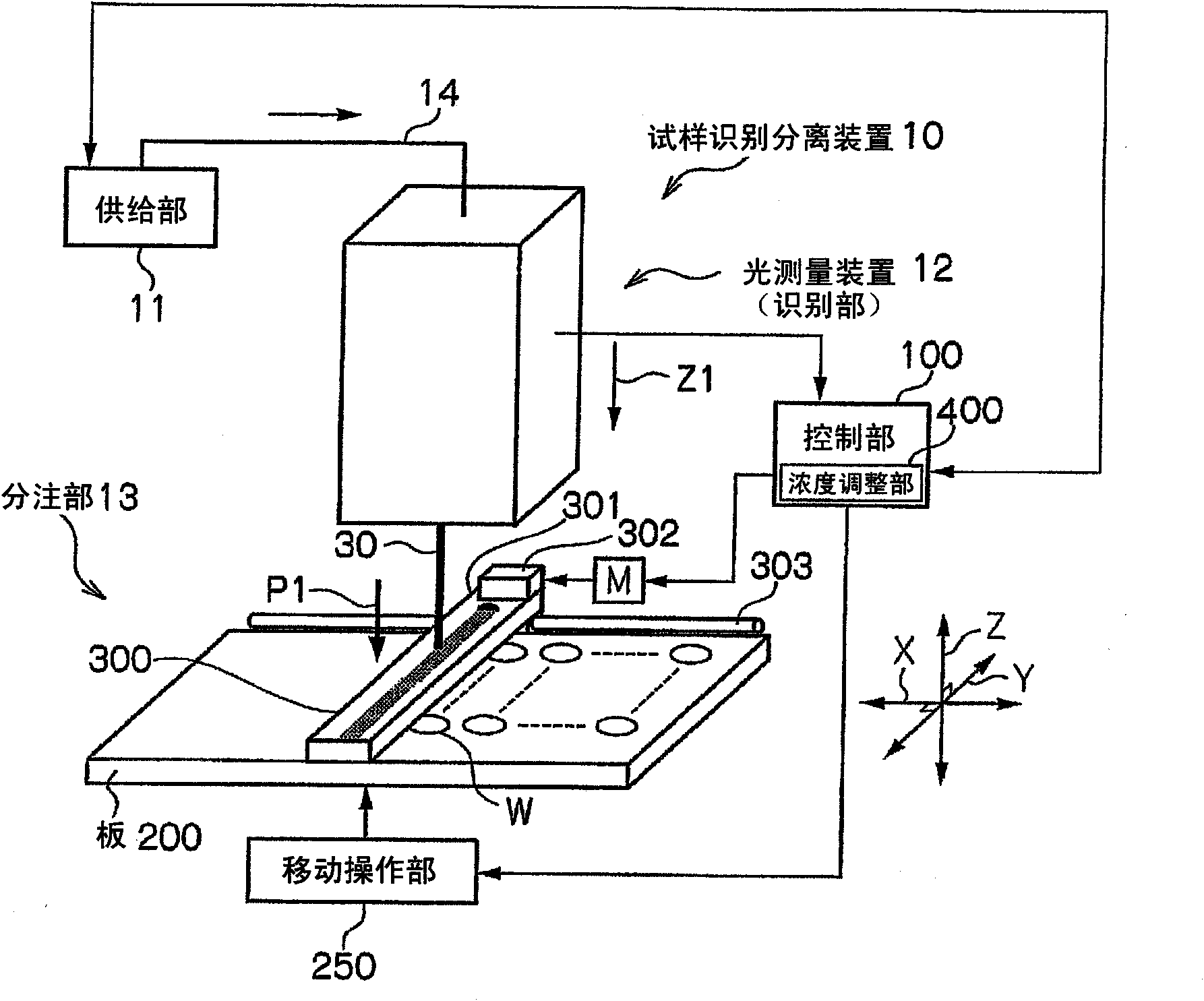 Specimen identification and dispensation device and specimen identification and dispensation method