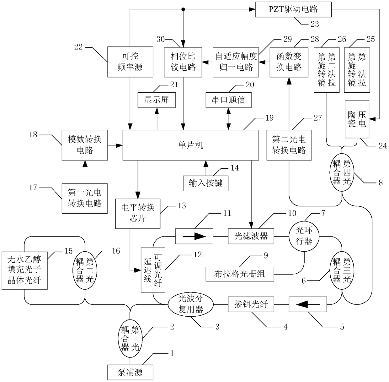 Temperature detection system based on Michelson interference structure