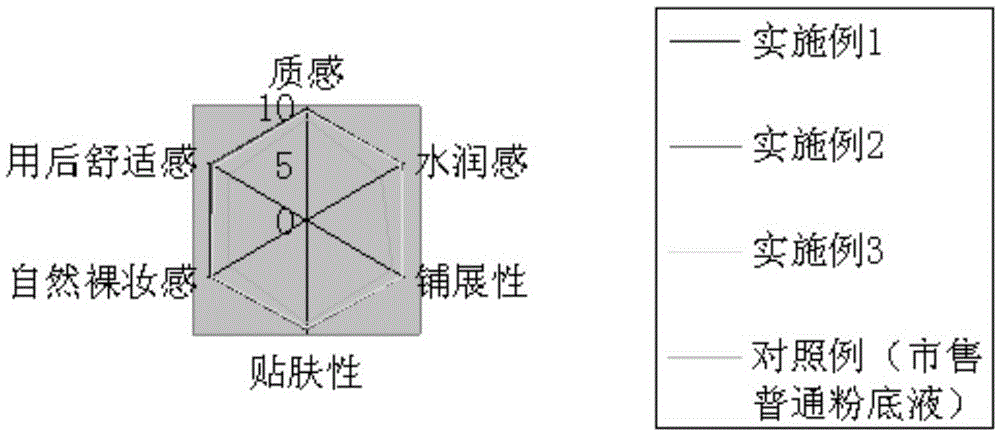 A kind of water powder milk and preparation method thereof