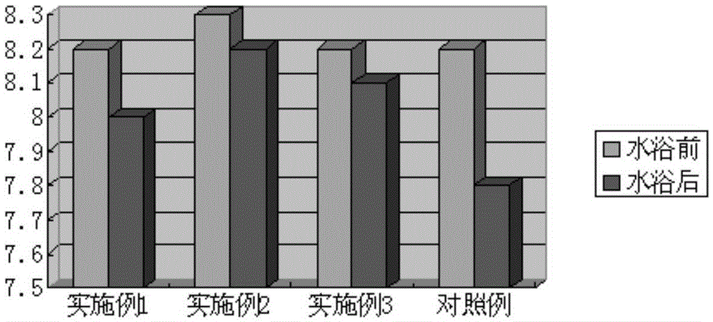 A kind of water powder milk and preparation method thereof