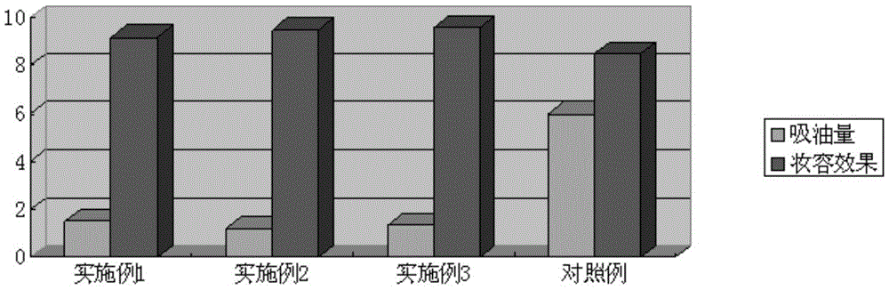 A kind of water powder milk and preparation method thereof