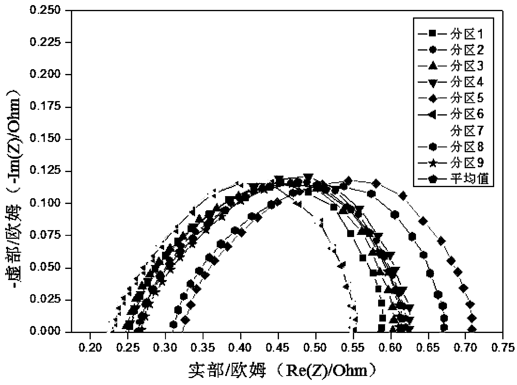 Online test system and method for alternating-current impedances of fuel cell zones