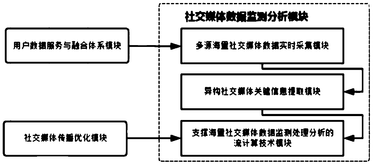 Data monitoring and analyzing system of company image improving system