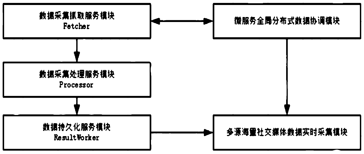 Data monitoring and analyzing system of company image improving system