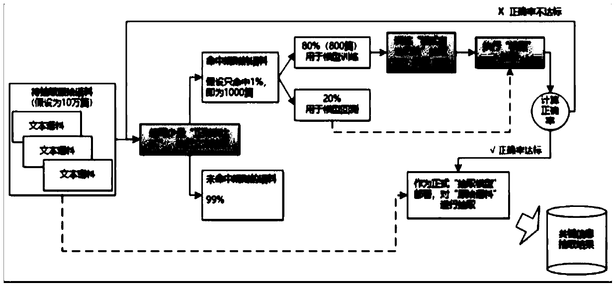 Data monitoring and analyzing system of company image improving system