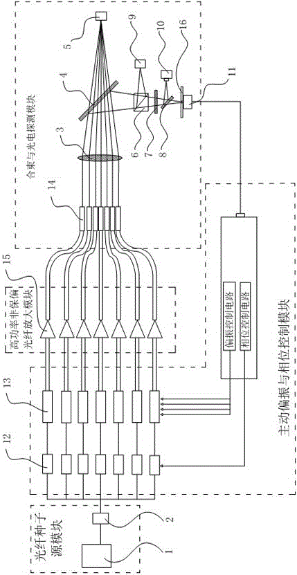 A Fiber Laser Array Beaming System Based on Adaptive Polarization and Phase Control