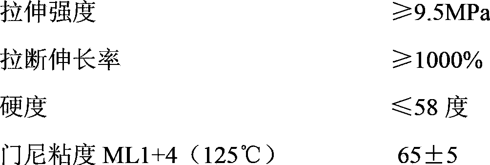 Chlorinated polyethylene rubber material