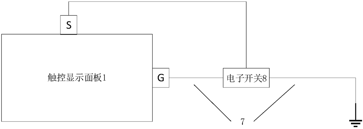 Touch display panel, preparation method thereof and display device