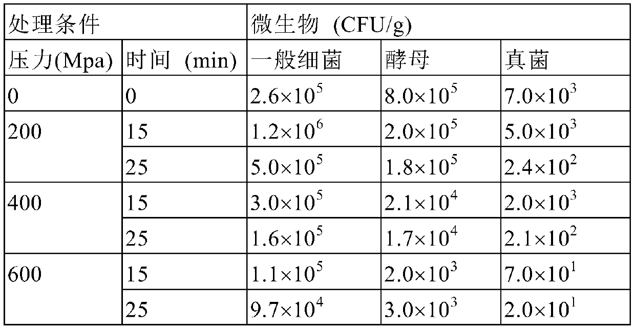 Method for manufacturing composition of fermented soybean products and composition of fermented soybean products manufactured thereby