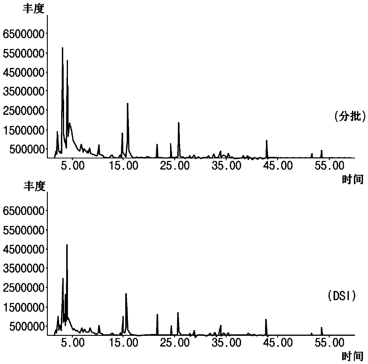 Method for manufacturing composition of fermented soybean products and composition of fermented soybean products manufactured thereby