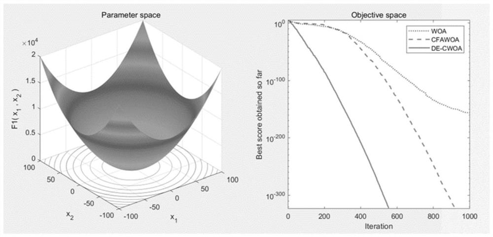 Power distribution network fault positioning method based on whale optimization algorithm improved by multiple strategies