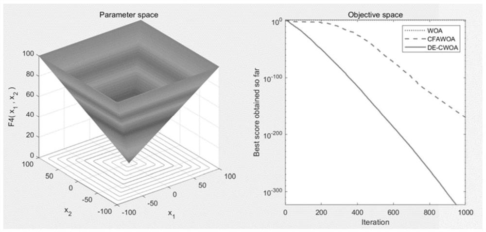 Power distribution network fault positioning method based on whale optimization algorithm improved by multiple strategies