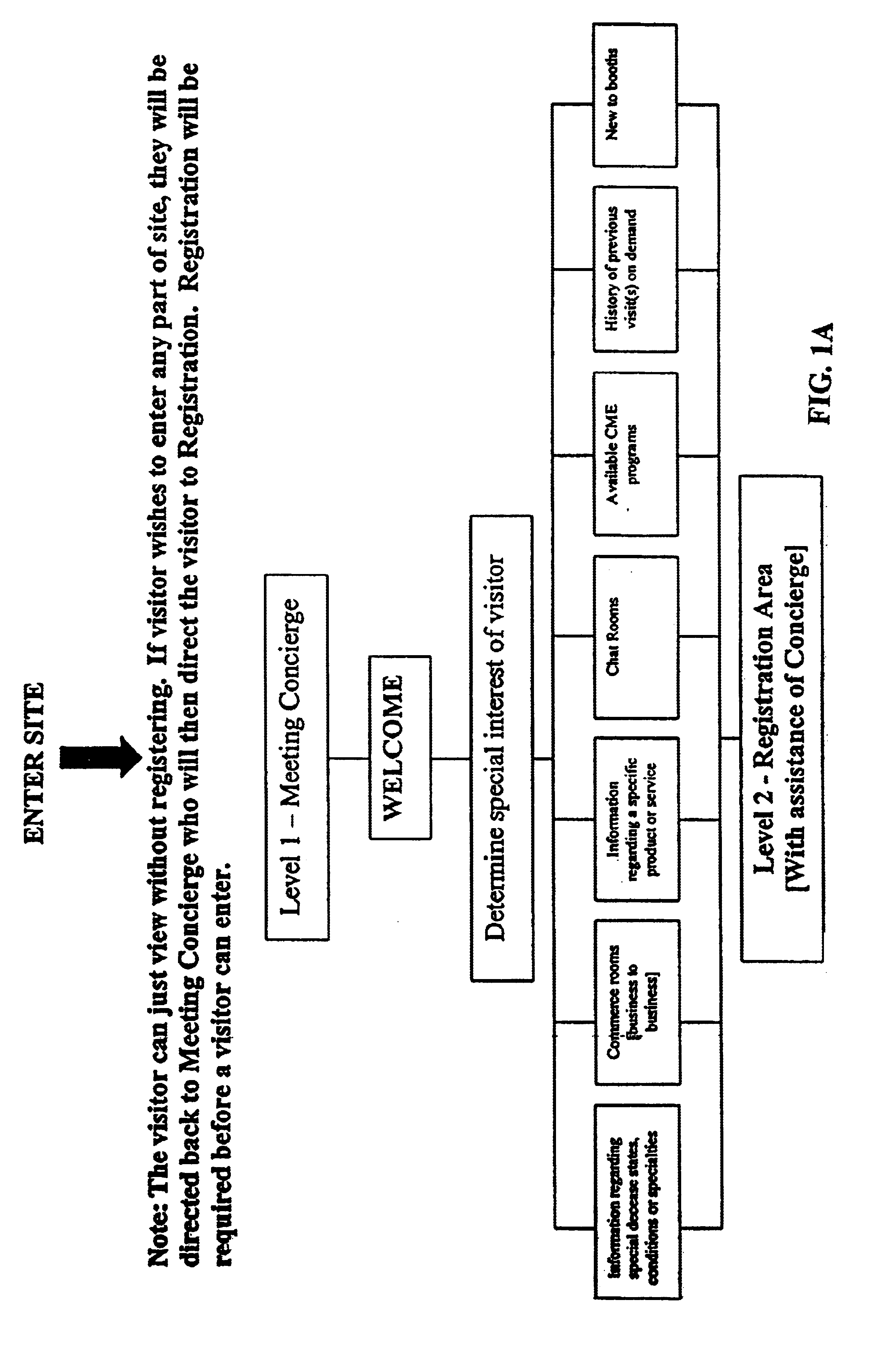 System and methods for providing a health care industry trade show via internet