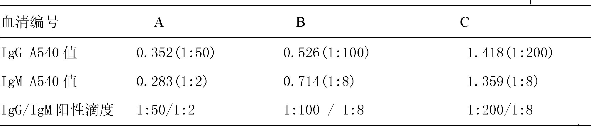 Application of suite reagent for detecting EV71-VP1 antibody of hand-foot-mouth disease patient in disease outcome prediction