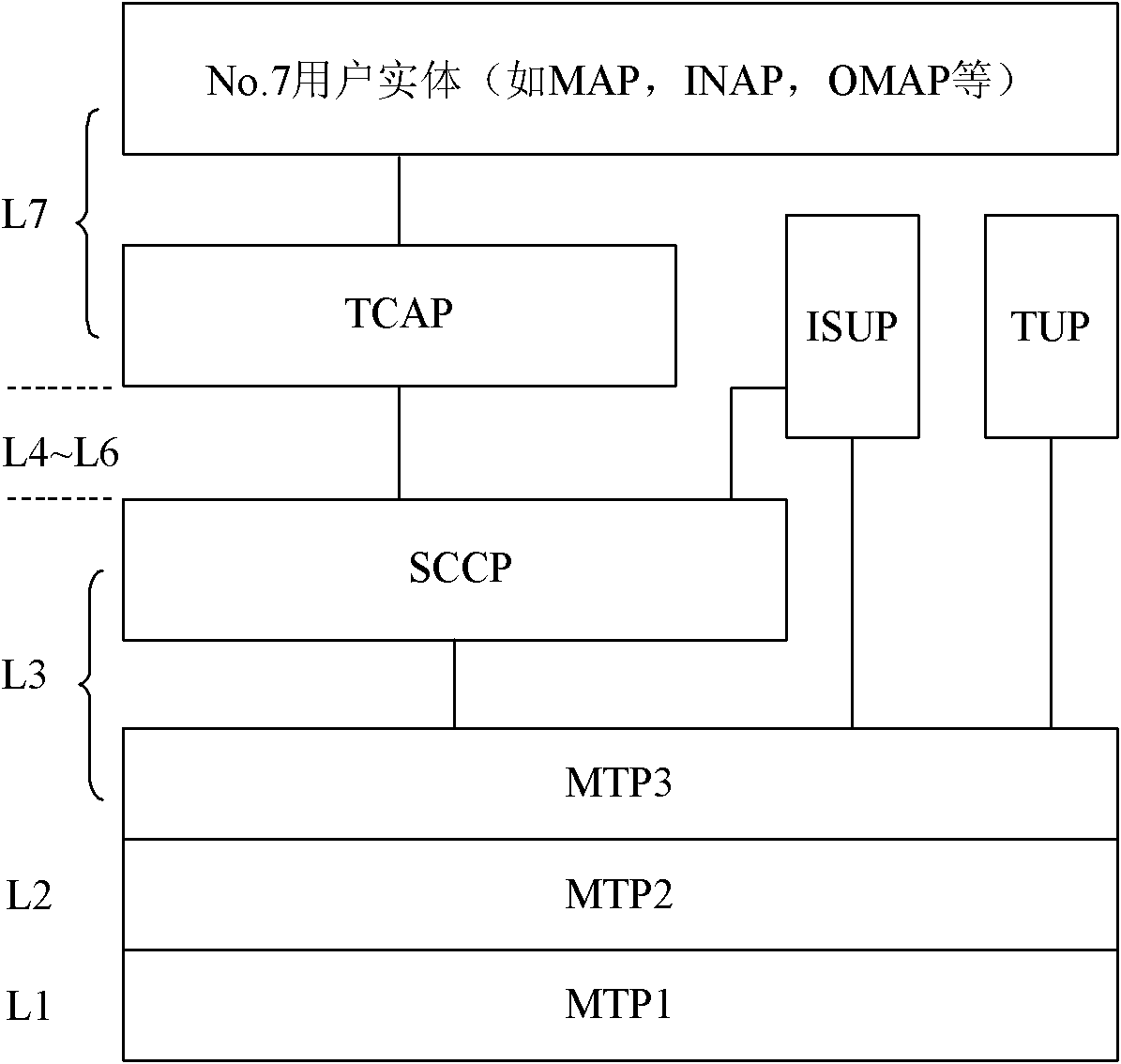 Information transmission method based on number 7 signaling and system using the same