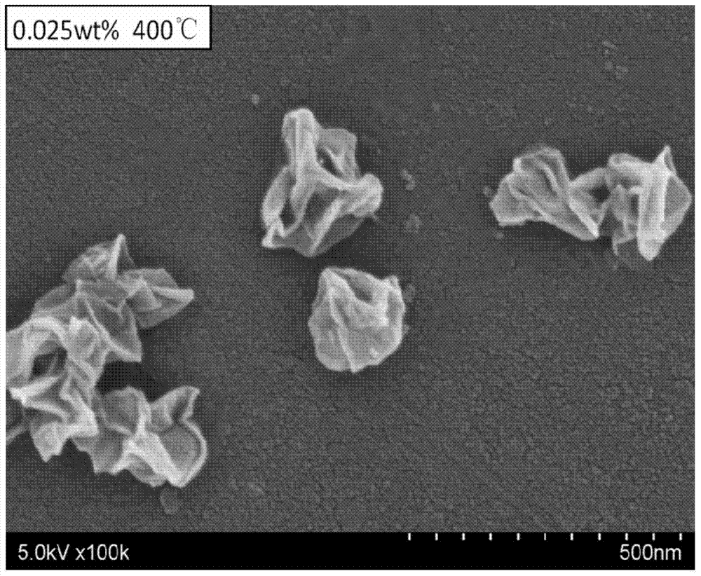 Preparation method of graphene microsphere biological separation medium with controllable particle size