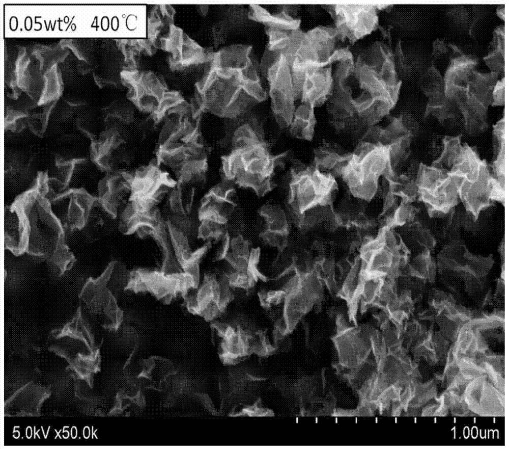 Preparation method of graphene microsphere biological separation medium with controllable particle size