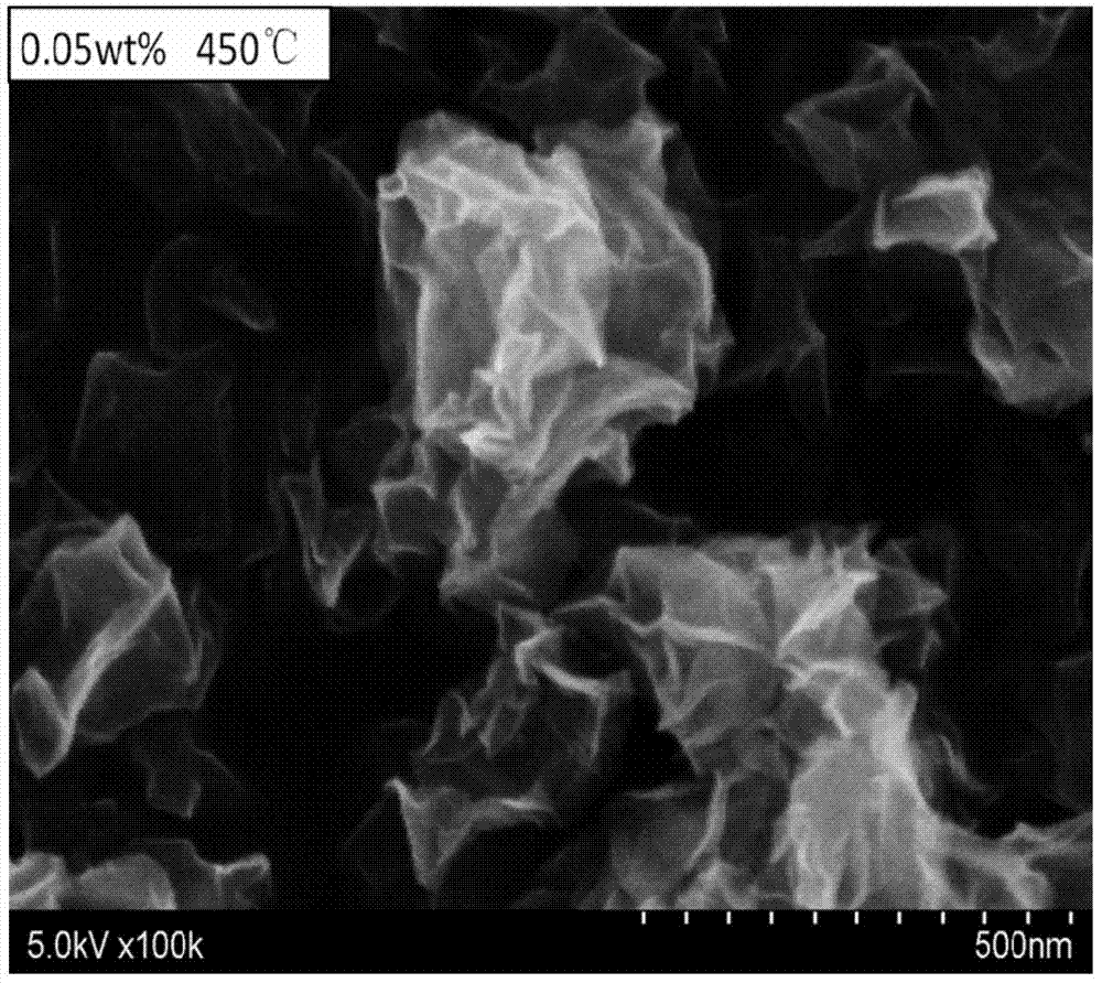 Preparation method of graphene microsphere biological separation medium with controllable particle size