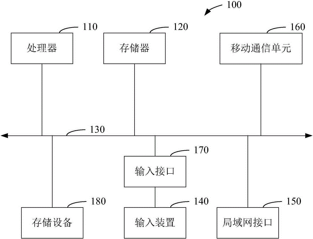 Data processing method and apparatus in coverage rate testing