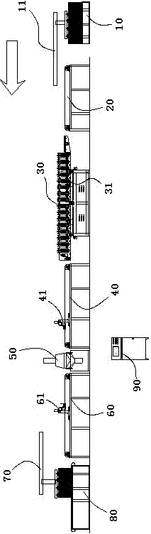 Panel bending automatic production line