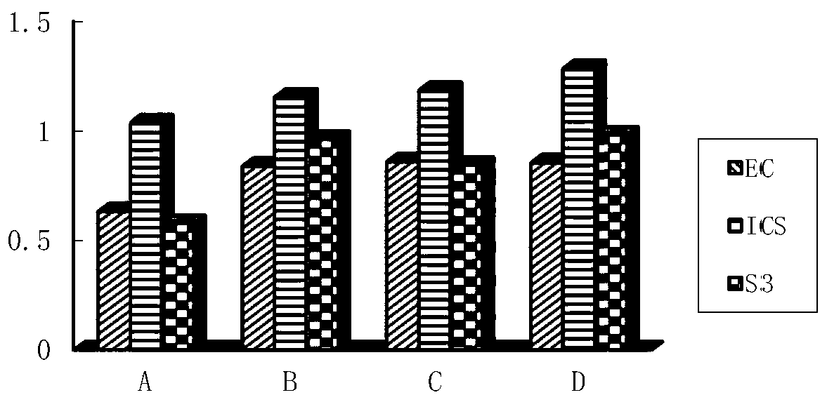 Method for mining relevance of species in micro-organisms