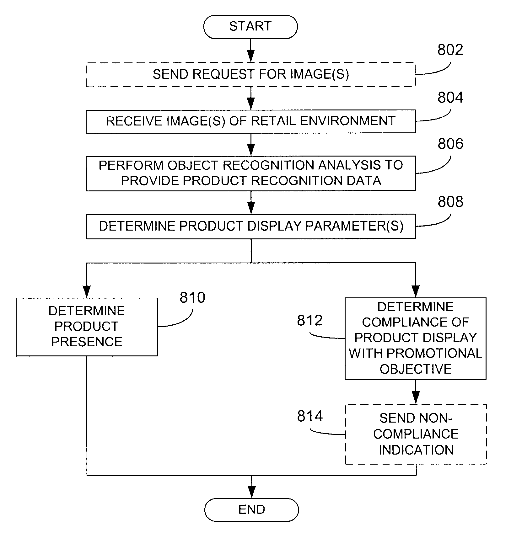 Planogram Extraction Based On Image Processing