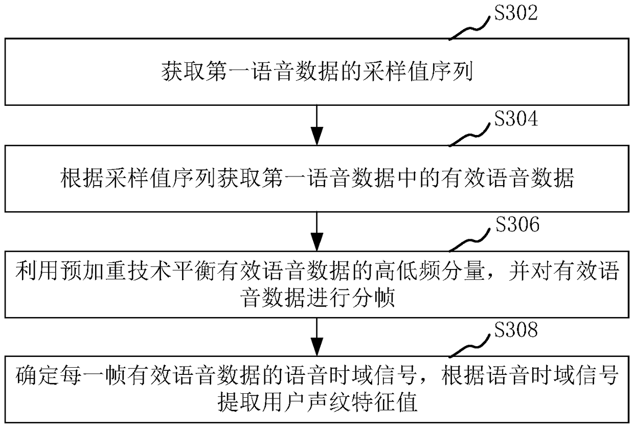 Identity verification method and device as well as computer equipment and storage medium