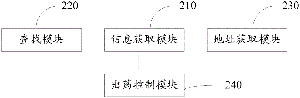 Method and system for selling medicine based on automatic vending terminal