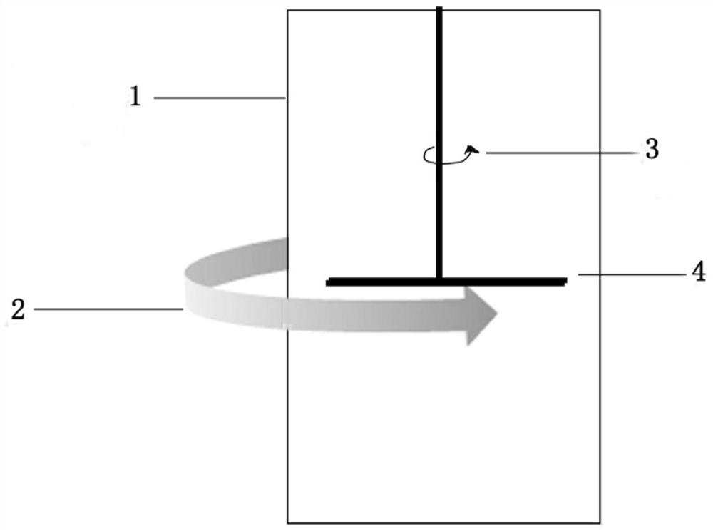 A kind of preparation method and application of plga microspheres based on vortex oscillator