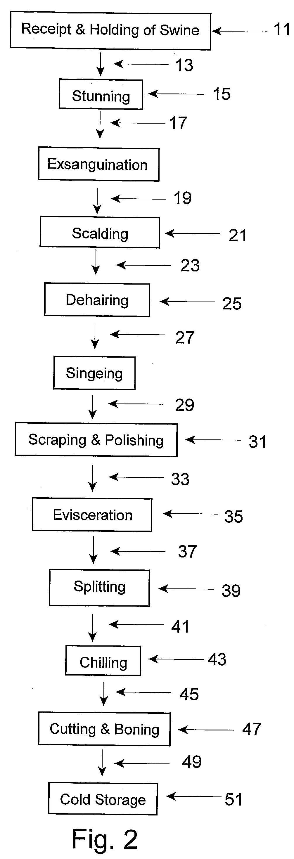 Microbiocidal Control in the Processing of Meat-Producing Four-Legged Animals