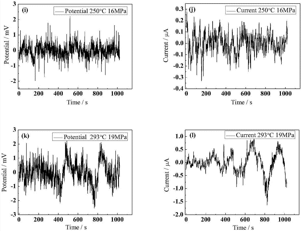 Sensor suitable for high-temperature high-pressure water environment electrochemical noise measurement of nuclear power environment