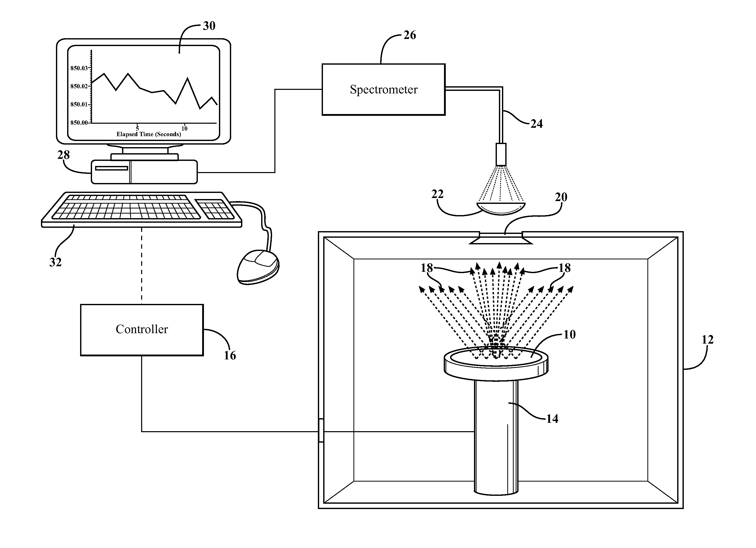 Blackbody fitting for temperature determination