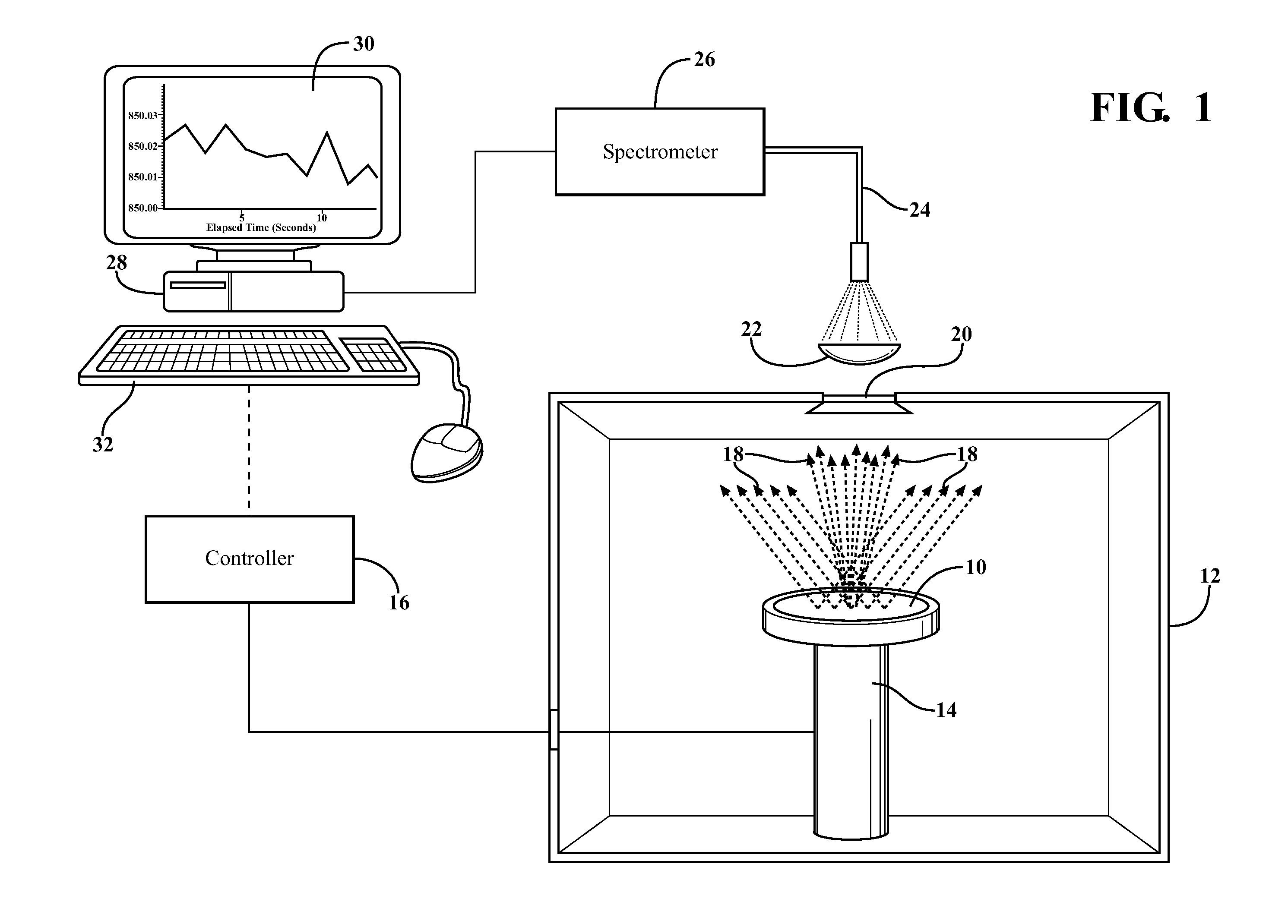 Blackbody fitting for temperature determination