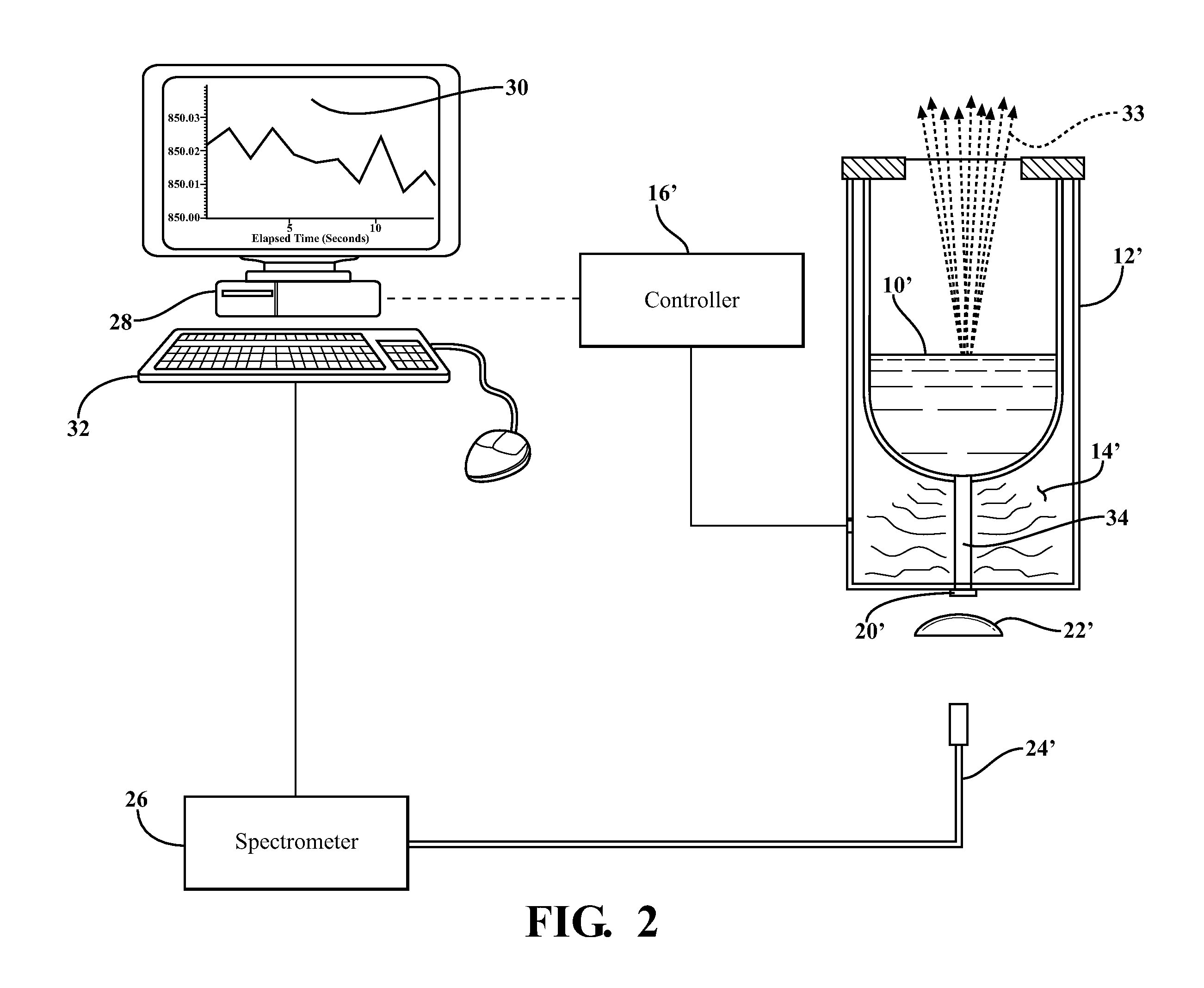 Blackbody fitting for temperature determination