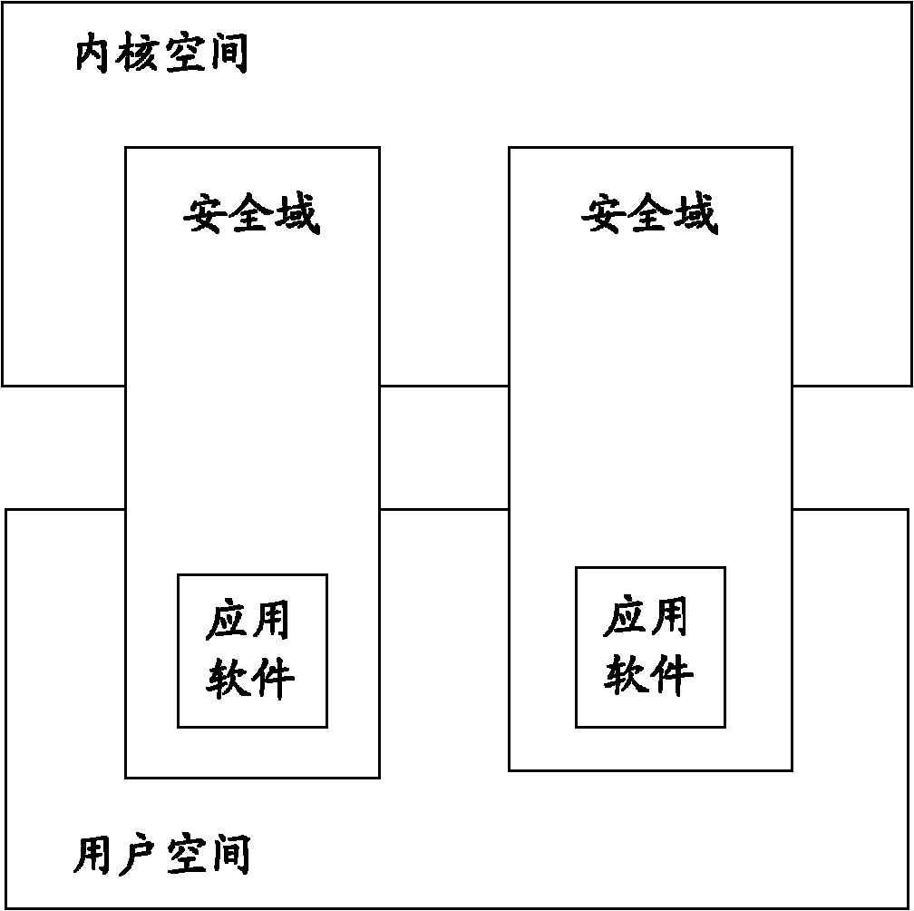 Method and device for enhancing security of application software