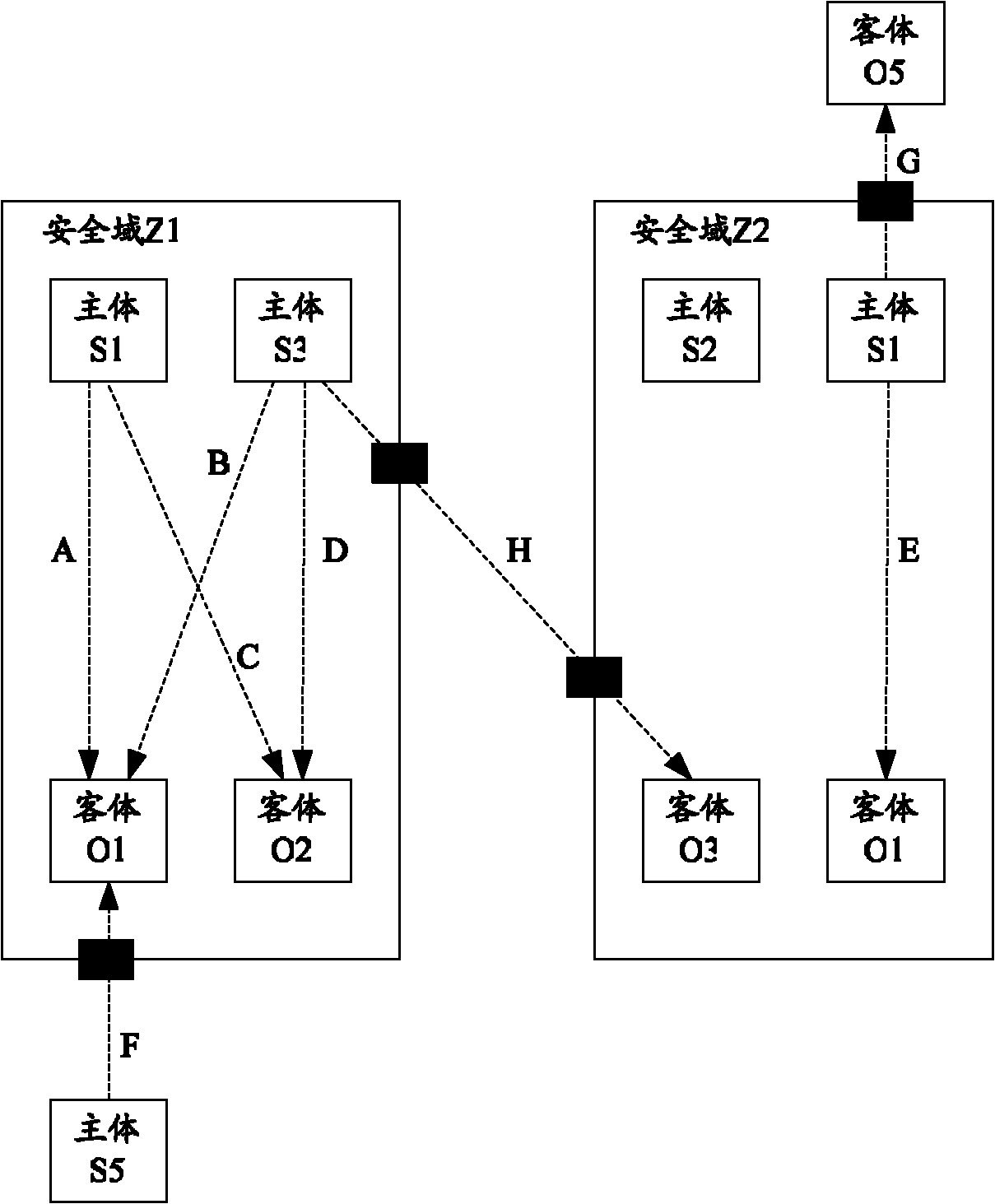 Method and device for enhancing security of application software