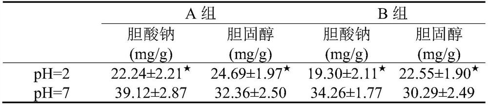 A honeysuckle oral diet medicine and preparation method thereof