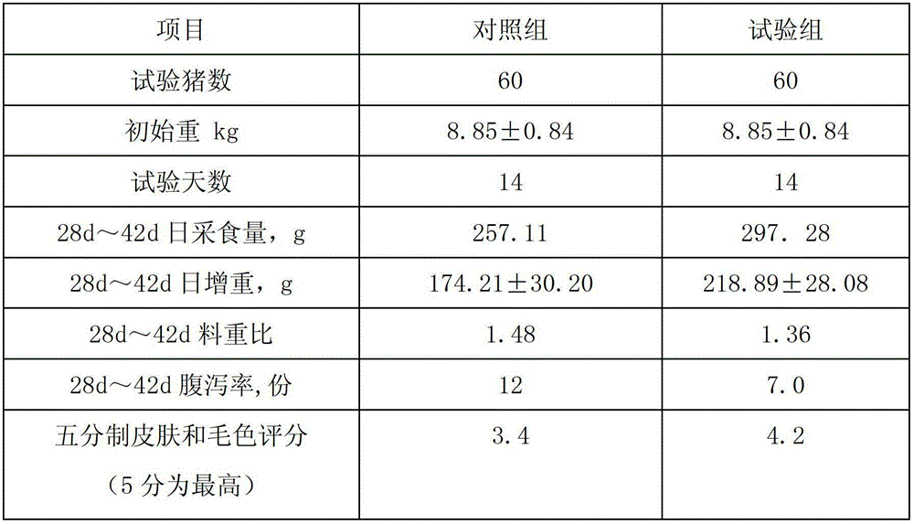 Compound feed for piglets