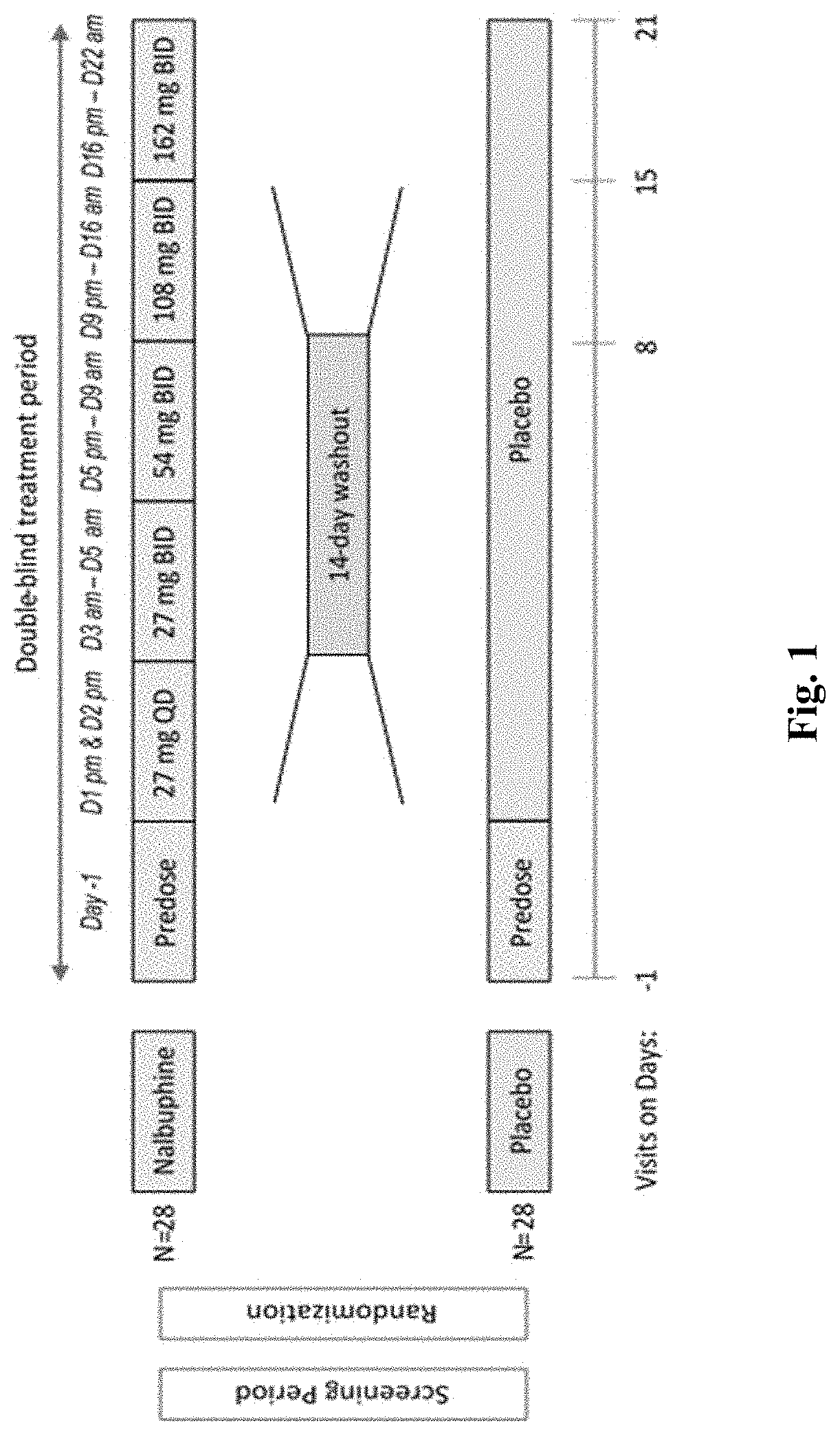 Treatment of chronic cough, breathlessness and dyspnea