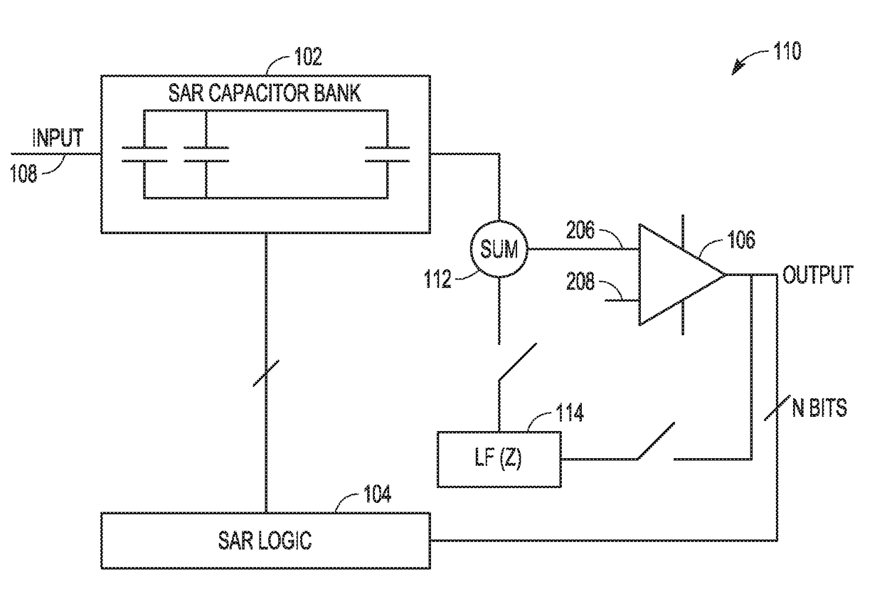 Analog-to-digital converter reusing comparator for residue amplifier for noise shaping