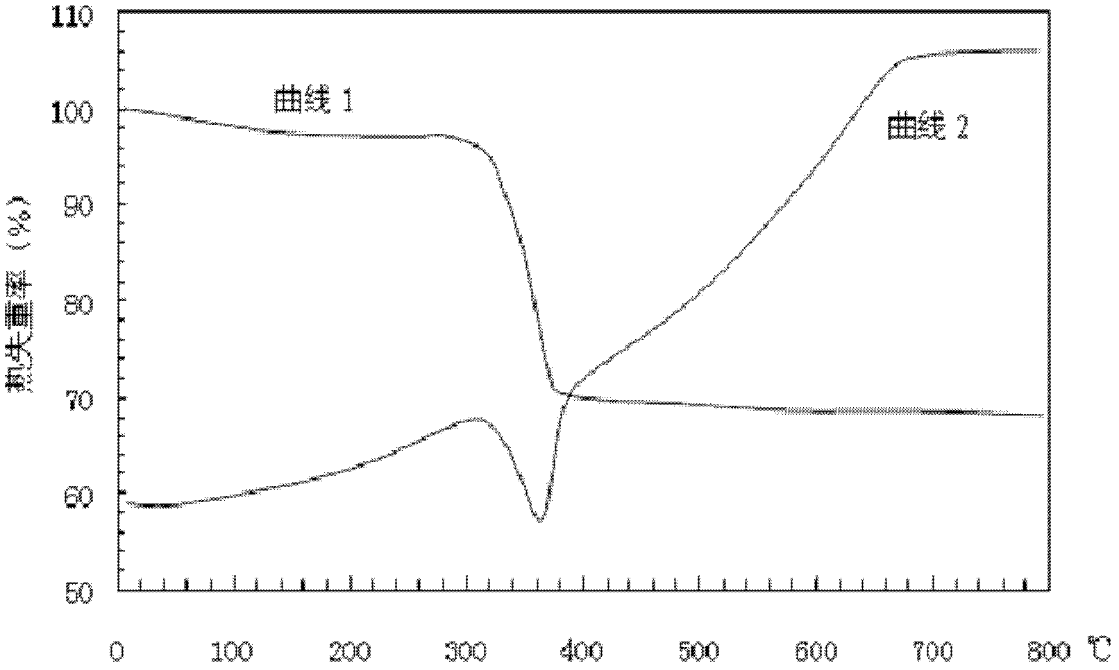 The method that utilizes magnesium sulfate raw material to prepare magnesium hydroxide