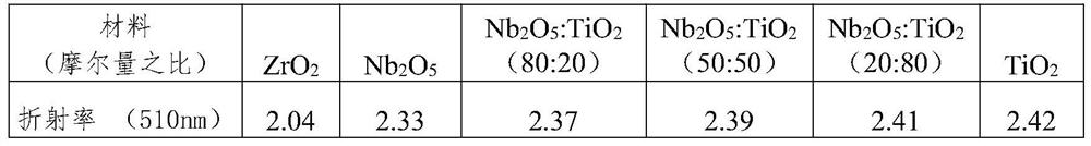 Resin lens for protecting green laser pen and preparation method thereof