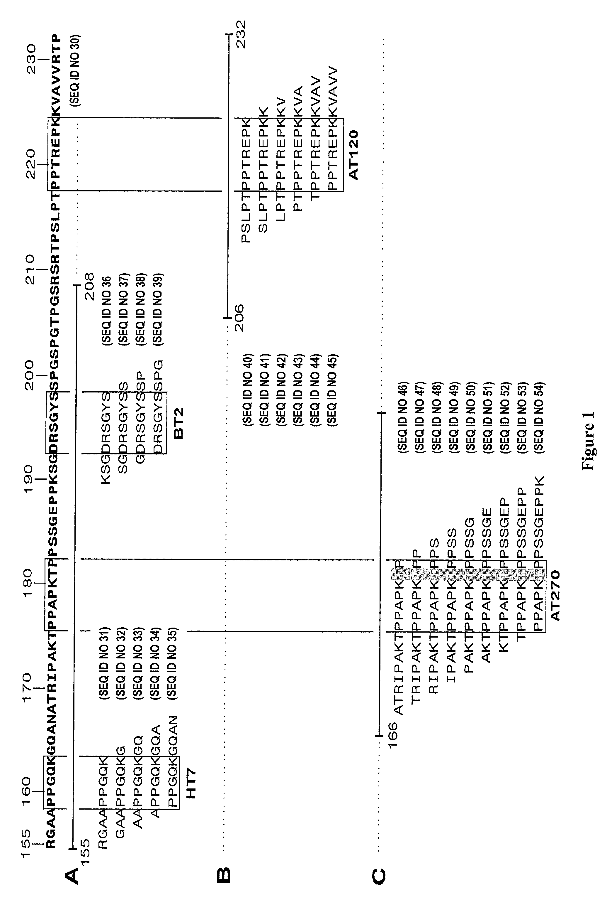 Diagnosis of tauopathies