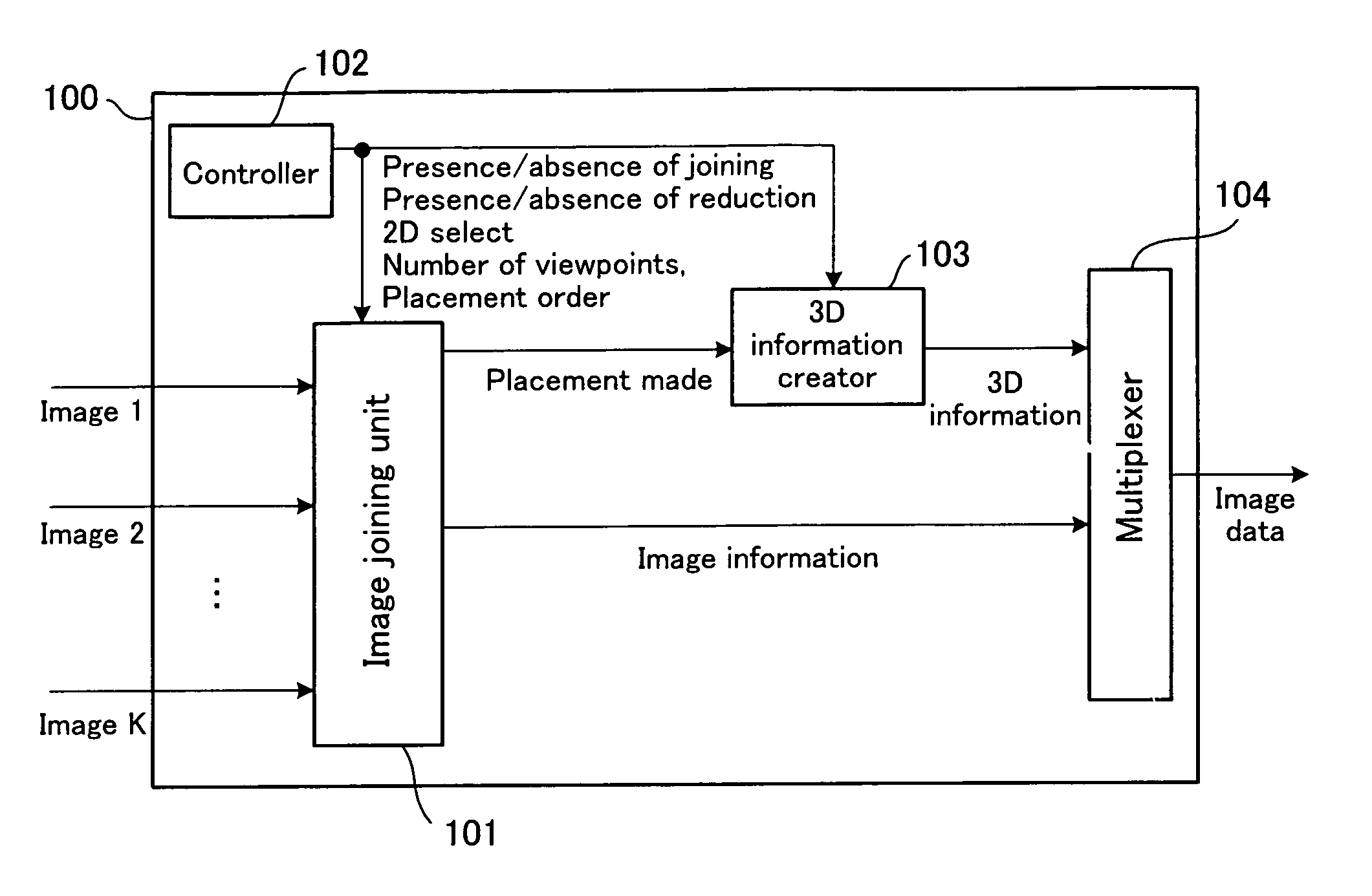 3-Dimensional image creation device, 3-dimensional image reproduction device, 3-dimensional image processing device, 3-dimensional image processing program, and recording medium containing the program