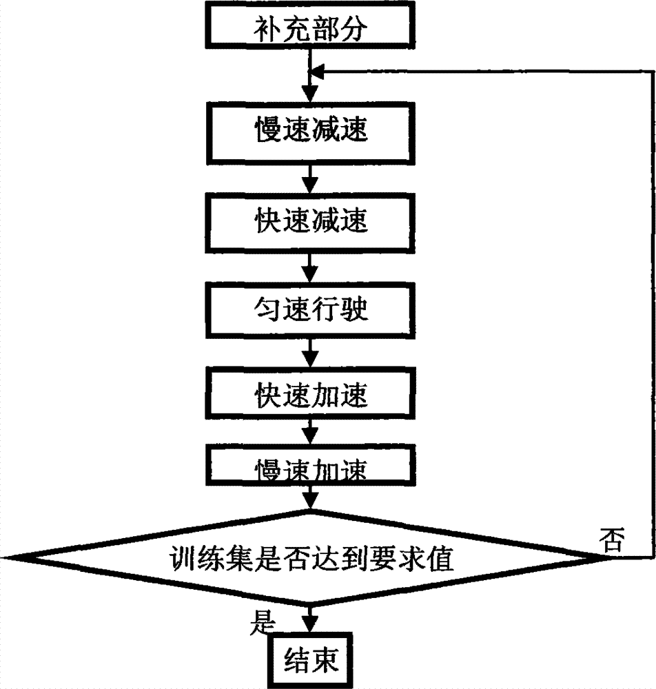 Automobile cooperative type self-adaptive cruise control system and method with learning ability