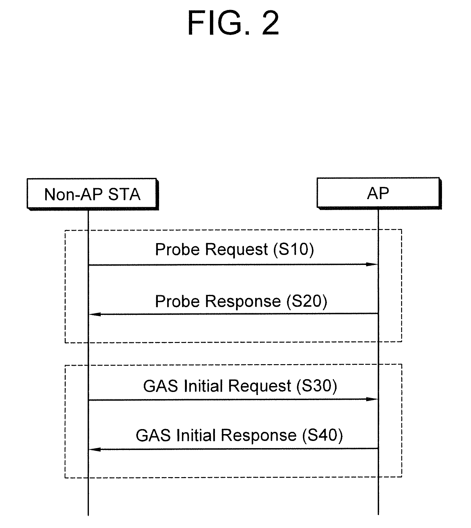 Interworking procedure with external network in wireless LAN and message format for the same