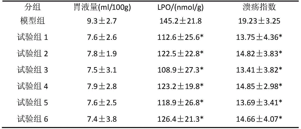 Microsphere capsules with assistant protection function on gastric mucosal lesion and preparation method thereof