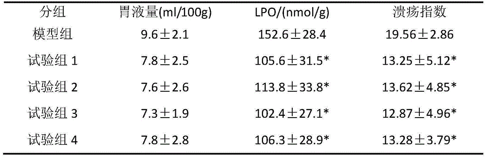 Microsphere capsules with assistant protection function on gastric mucosal lesion and preparation method thereof