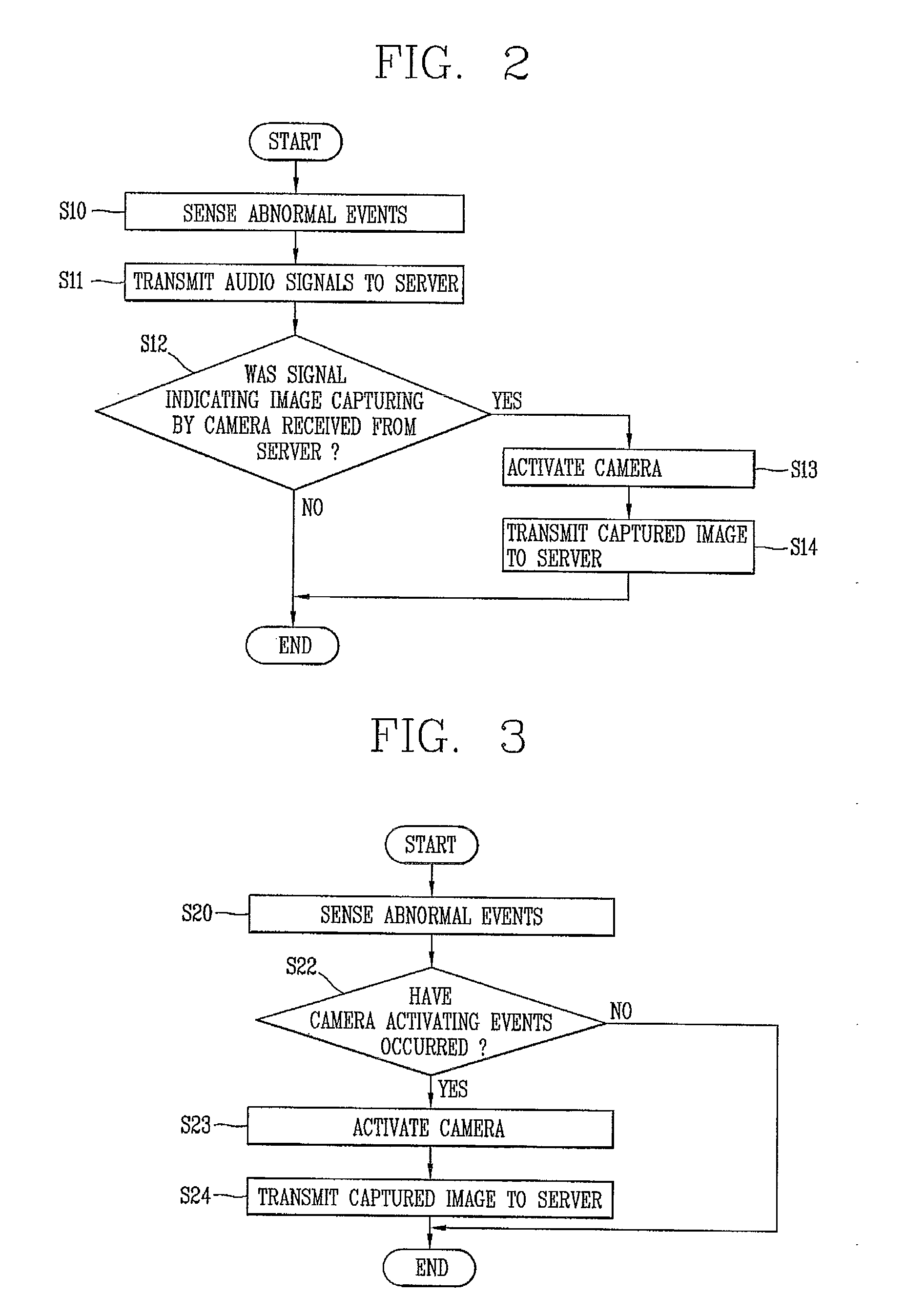 Telematics terminal and method for notifying emergency conditions using the same