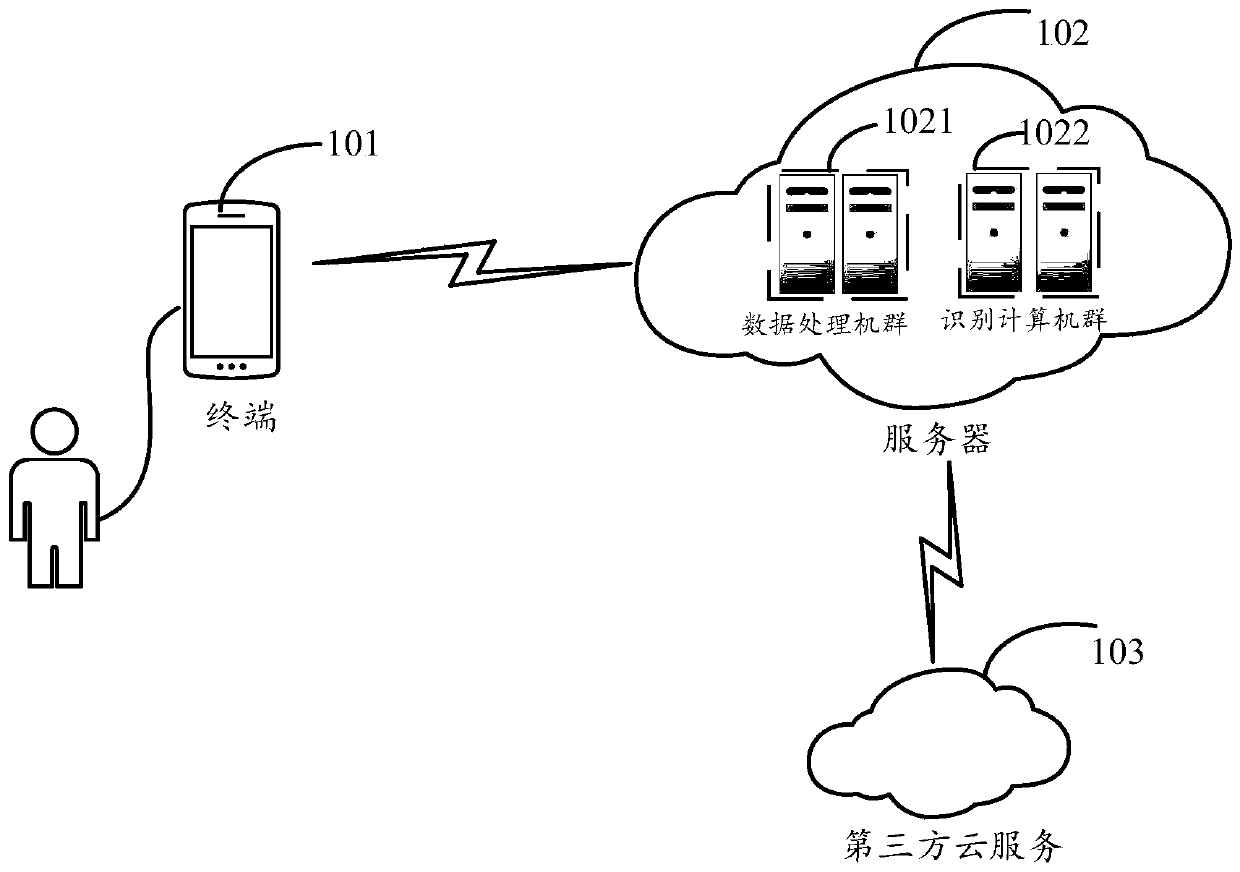 Data processing method, data processing device, server and storage medium